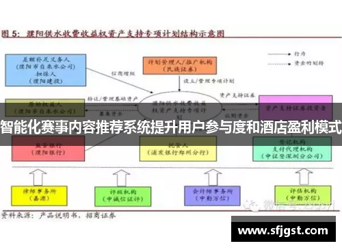 智能化赛事内容推荐系统提升用户参与度和酒店盈利模式