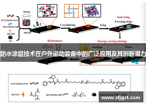 防水涂层技术在户外运动装备中的广泛应用及其创新潜力