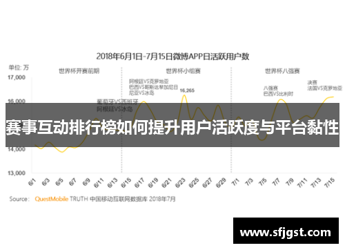 赛事互动排行榜如何提升用户活跃度与平台黏性