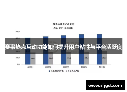 赛事热点互动功能如何提升用户粘性与平台活跃度